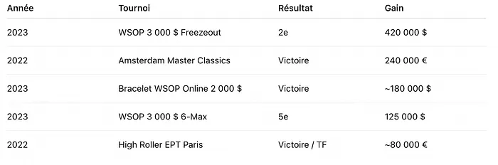 Julien Sitbon Resultats