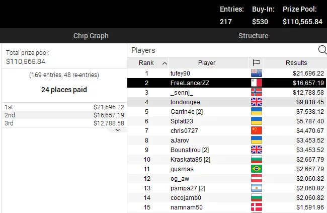 High Roller Club pokerstars