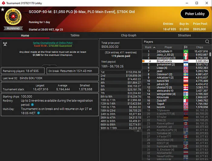 scoop main event plo