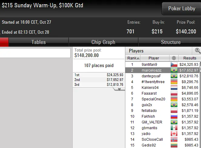 Lobby de poker PokerStars