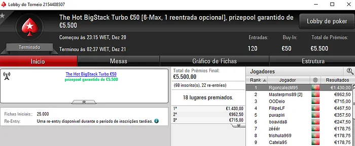 RgonzalezM95 Vence o The Hot BigStack Turbo e jgrhajsj o The Big €100 101