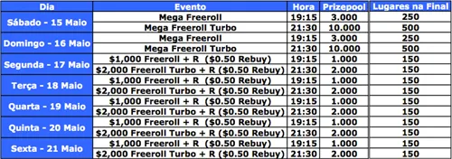 Mega Freeroll's este Fim-de-semana na PokerStars 101
