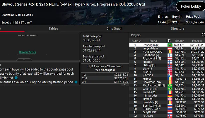 caio pessagno campeao blowout series pokerstars