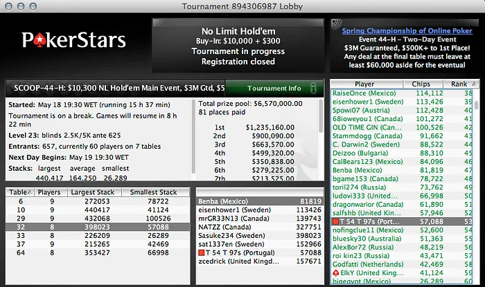 Main Event SCOOP: Lusos em Jogo no Dia 2 de Todos os Torneios 103