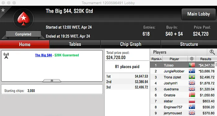 TiJoao vence The Big  & Mais 101