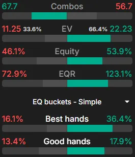LJ versus HJ range comparison