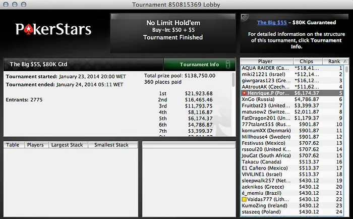 Lusos faturam no TCOOP & Henrique Pinho 6º no The Big  (k) 103