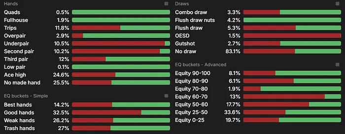 Turn range composition