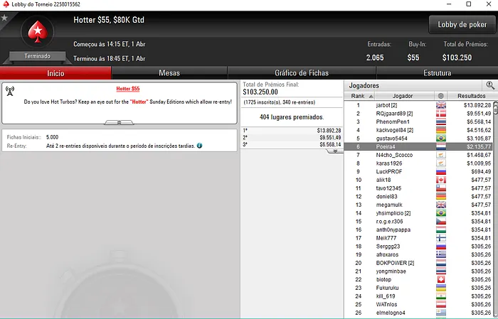 sousinha23 Venceu o Sunday 500; [Esmone_PT] 3º no Sunday Warm-Up & Mais 113