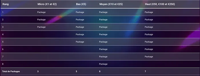 Classement qualification Spin & Go Championship