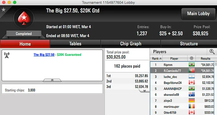 Pedro Oliveira 2º no Volcano; 19_VES_83 Big  & Mais 103