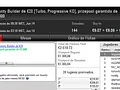 Wgakiters Brilha na PokerStars.pt; Dealerzon Vence The Hot BigStack Turbo €50 & Mais 135