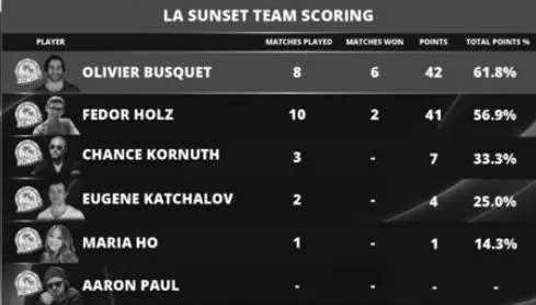 Global Poker League : Le replay du head's up entre Fabrice Soulier et Aaron "JessePinkman"... 102