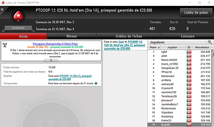 PTCOOP: nunocassamo Vence High Roller e Reike16 o Evento #10 103