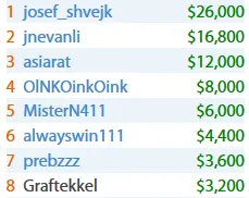 Mais de ,000 para João "Naza114" Vieira nas Mesas de Poker Online 103