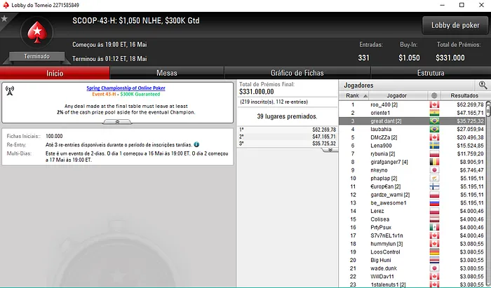 SCOOP: Pedro Padilha Crava SCOOP #40-Medium e Recebe 2,274 105