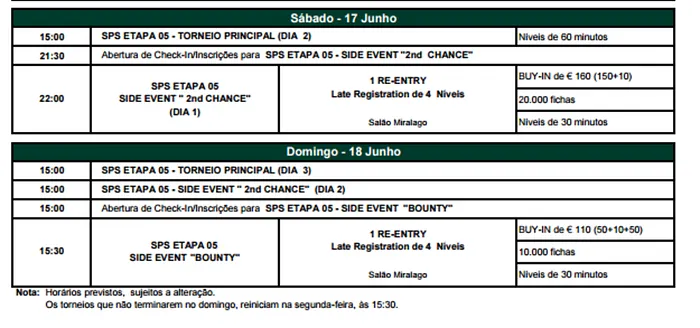 Carlos Marques Lidera Dia 1do Main Event da Etapa #5 Solverde Poker Season 2017 101