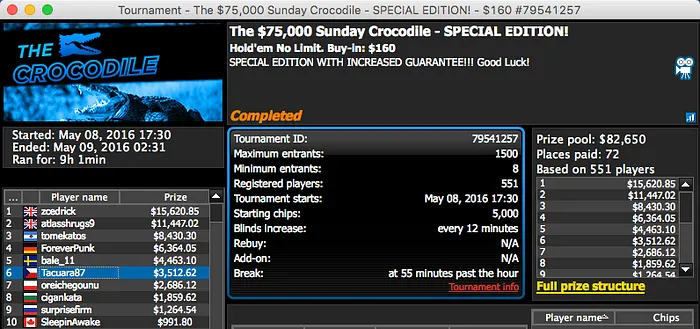 Naza114 4º no Super High Roller da Party (k);Phounder 1º no Hot 2 (k) & Mais 105
