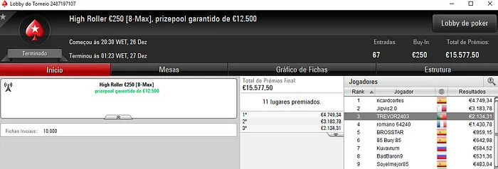 TerrorDaMesa e TREVOR2403 com Prémios de €2,000 nos Torneios Regulares 102