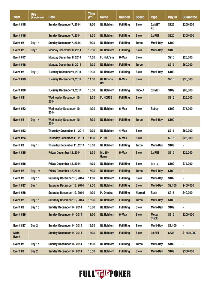 FTOPS XXVII Arrancam Domingo com Mais de  Milhões Garantidos 102