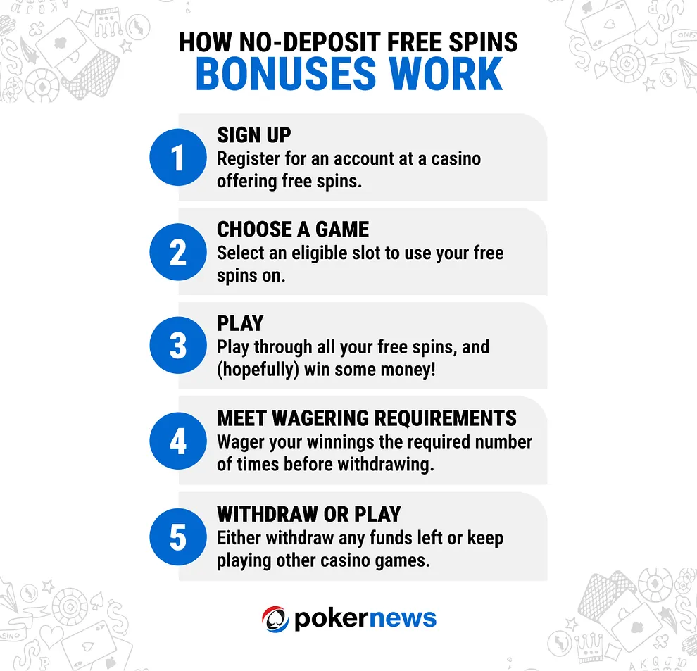 How do UK free spins bonuses work? Graphic