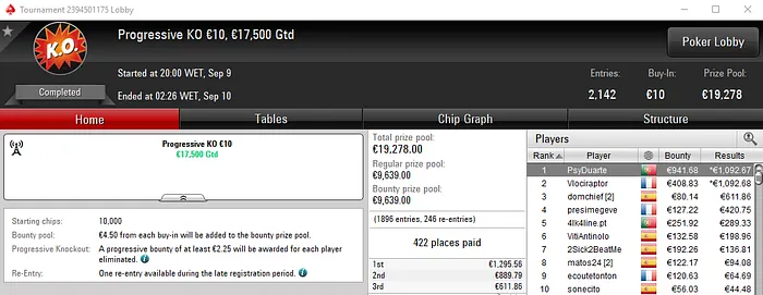 Torneios Regulares: KidReira Vence o Sunday Ultra KO €100 & Mais 102