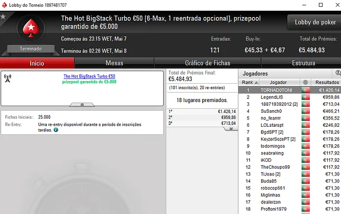 BrPe, TORNAD0TONI e atarracho são os Campeões de Domingo 102
