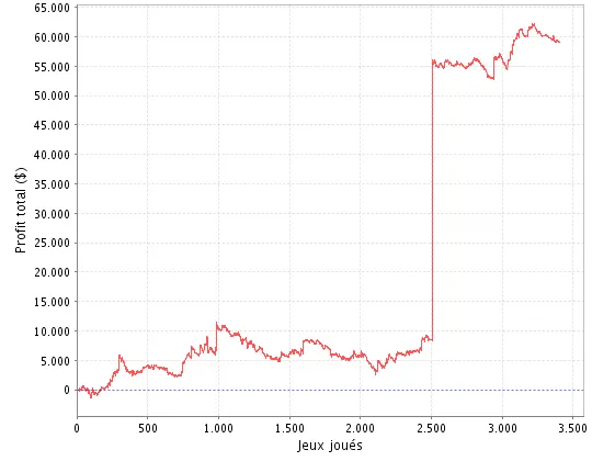 "Fragui" et "aksuited13" quittent la Team PokerStars.fr Online 102