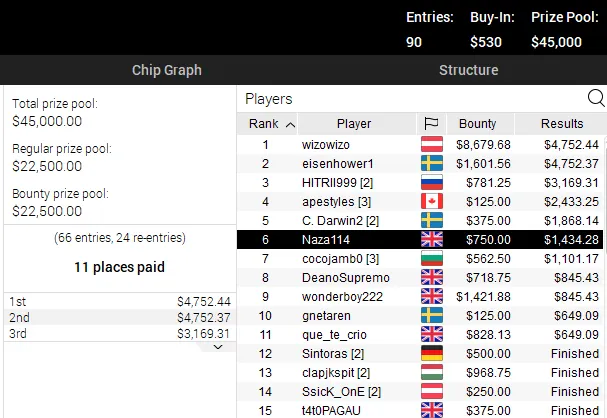 poker online pokerstars