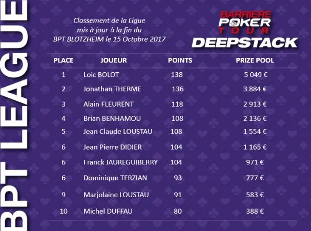 BPT Blotzheim : Premier triomphe pour Dominik Gasser, Loïc Bolot récidive 101