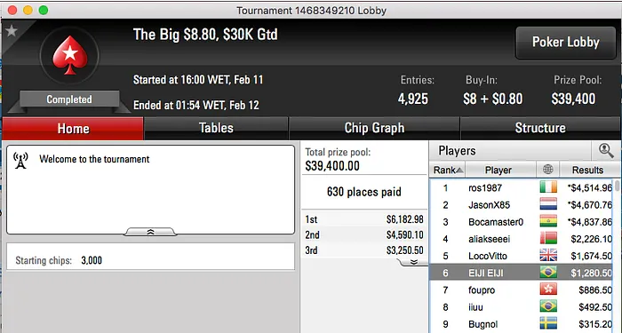 Brasileiros Brilharam no Big 2, Hot 2 & Mais 110