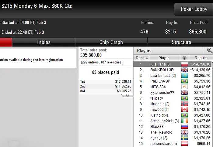 pokerstars poker online