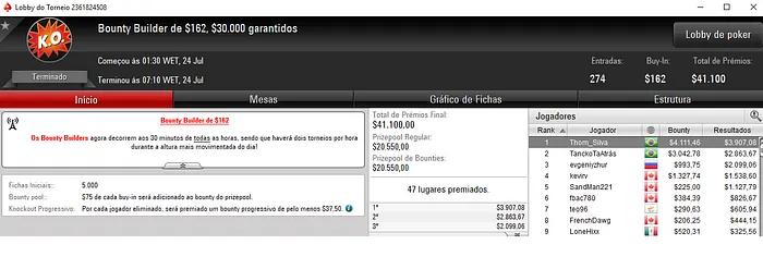 PokerStars: Thom_Silva, Foi_Sorte23 e coloradoall com Segunda de Forras 101