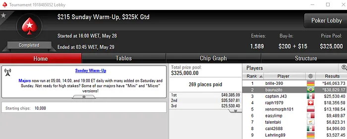 Renato Valentim Vice no Sunday Warm-Up; lgburlamaqui e AlexGelinski Cravam Especiais de... 101