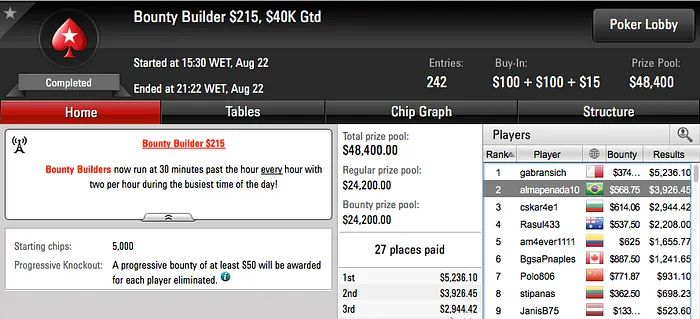 Manokippa2 Cravou Bounty Builder  & Mais 106