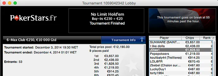 Bernardo Neves Vence Big , Naza 3º no Evento #7 FTOPS & Mais 106