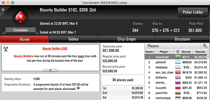 Vpavanelli Cravou Bounty Builder 2 (,519) & Mais 101