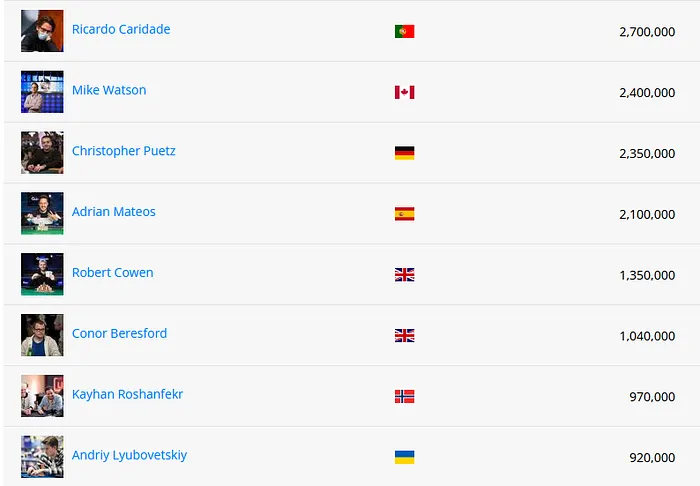 mesa final 10K high roller EPt Praga