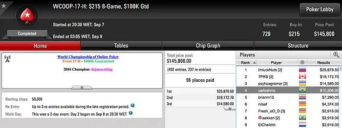 Bruno Volkmann Com Maior Forra Brasileira no WCOOP 2017 (4.302) 105