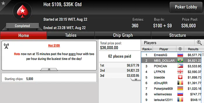 Manokippa2 Cravou Bounty Builder  & Mais 103