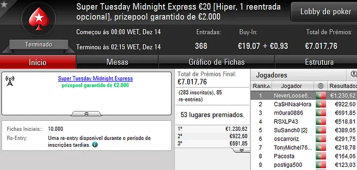 Vitória de bosscg64 no Super Tuesday €100; damazio87 Arrecada Warm-Up e MLopes01 o Big... 105