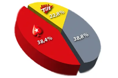 Bilan poker online 2009 : Poker Stars au top, Full Tilt Poker progresse 101