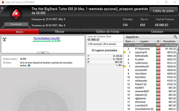 Prey223, BlueZen69 e PT Rainmaker com 4 Dígitos na Sessão de Segunda 101