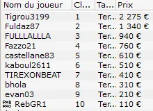 MTT Online : Les Winamax Series IX débutent ce dimanche 107