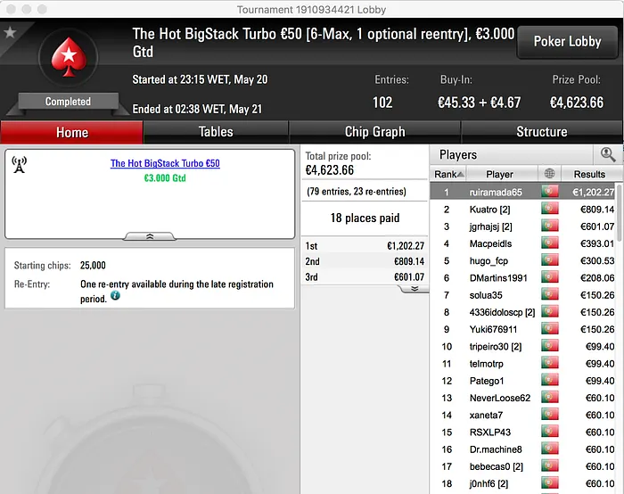 4 Dígitos para ruiramada65 e Afonsocm75 na PokerStars.pt 101