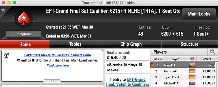 Brigadatada 2º no Monday PLO; Naza Ganha Entrada na Grand Final EPT & Mais 102