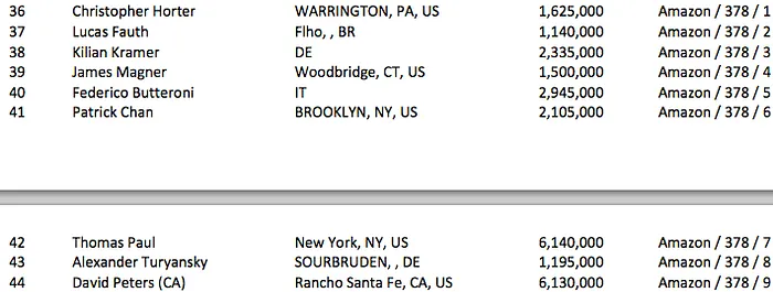 Lucas "dimenor" Fauth é o Brasil no Dia 6 do Main Event WSOP 101