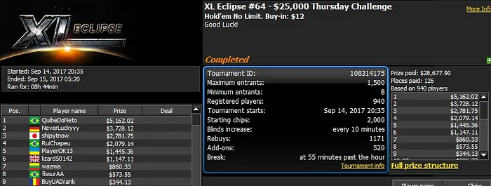 888poker XL Eclipse Day 5: 'Inho' Wins 0,000 Quarterback 103