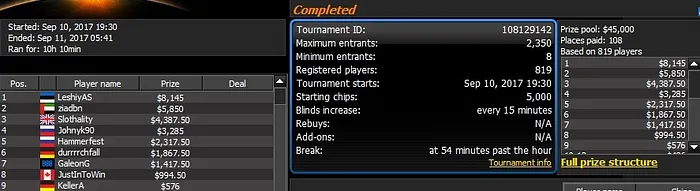 888poker XL Eclipse Day 1: 'ImTriggered' Wins 0,000 Opening Event 102