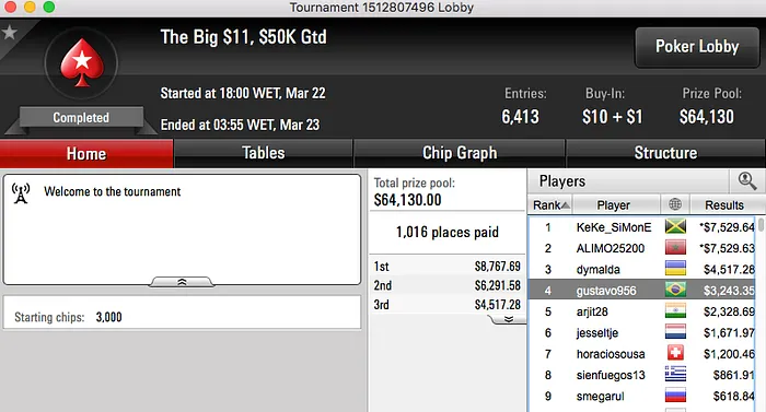 kartt 4º no Super Tuesday (k); Padilha em Deep Run & Mais 109